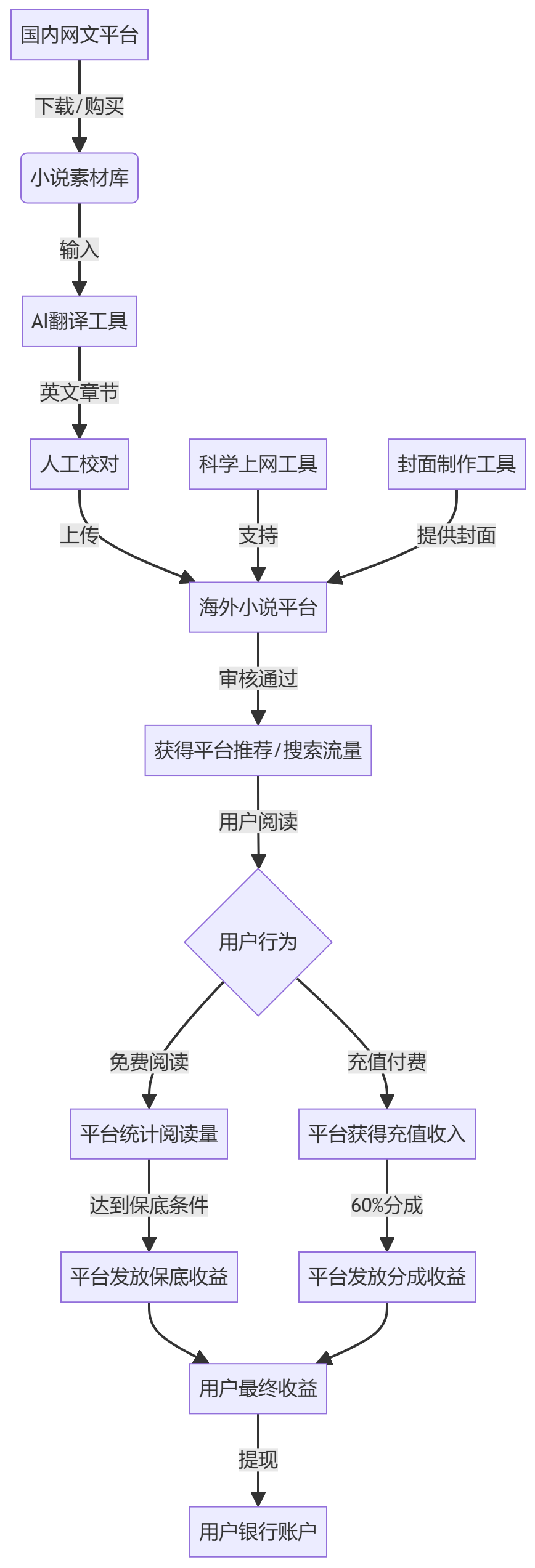 核心商业逻辑拆解